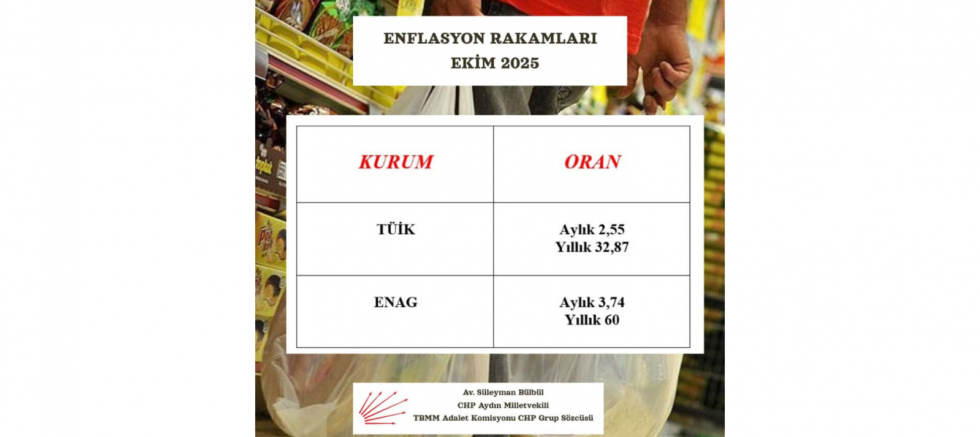 Süleyman Bülbül: Halkın Sofrasını Küçülten Bu Düzeni Değiştireceğiz - GÜNDEM - İnternetin Ajansı